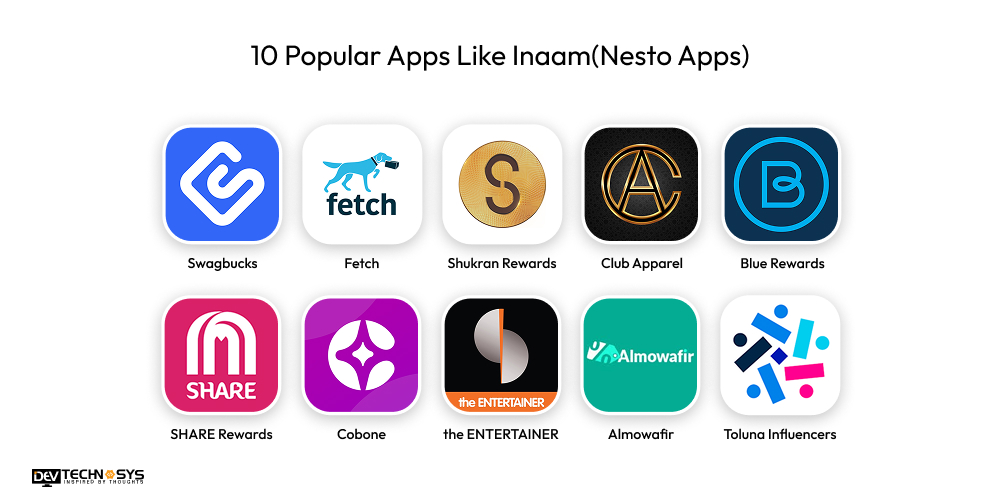 10 Popular Apps Like Inaam(Nesto Apps)