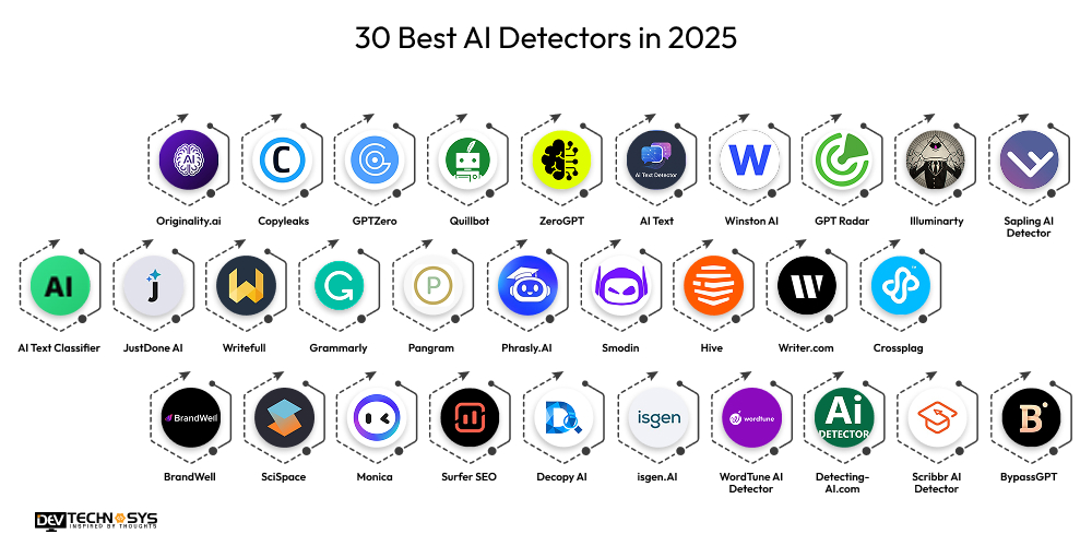 30 Best AI Detectors in 2025