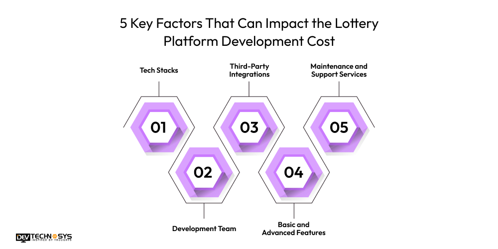 5 Key Factors That Can Impact the Lottery Platform Development Cost