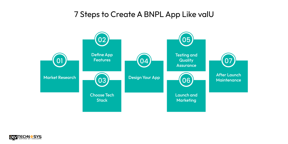 7 Steps to Create A BNPL App Like valU