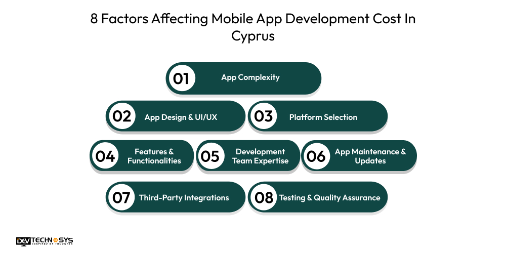 8 Factors Affecting Mobile App Development Cost In Cyprus