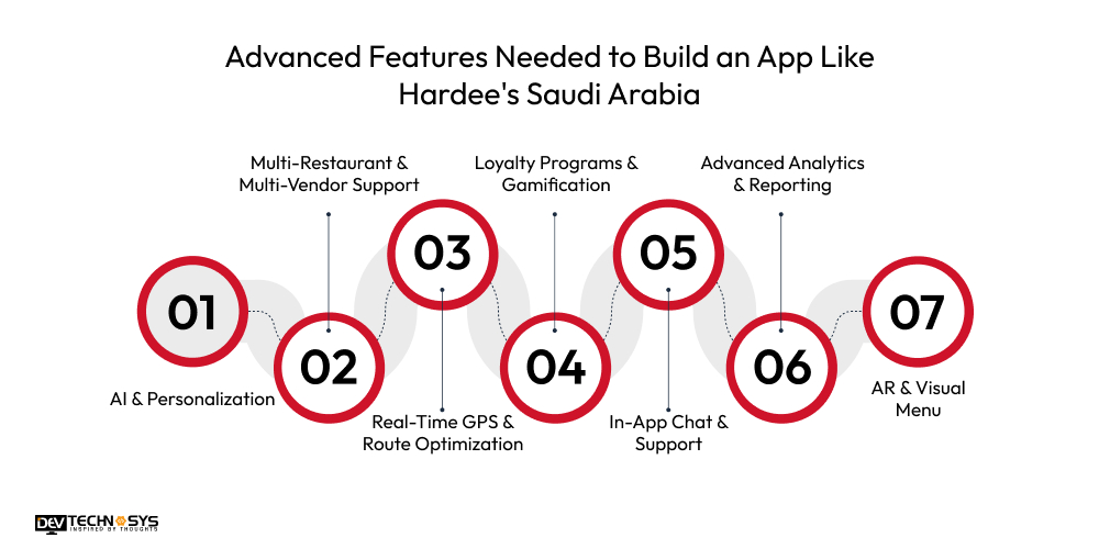 Advanced Features Needed to Build an App Like Hardee's Saudi Arabia