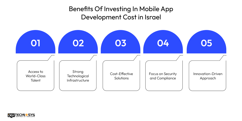Benefits Of Investing In Mobile App Development Cost in Israel