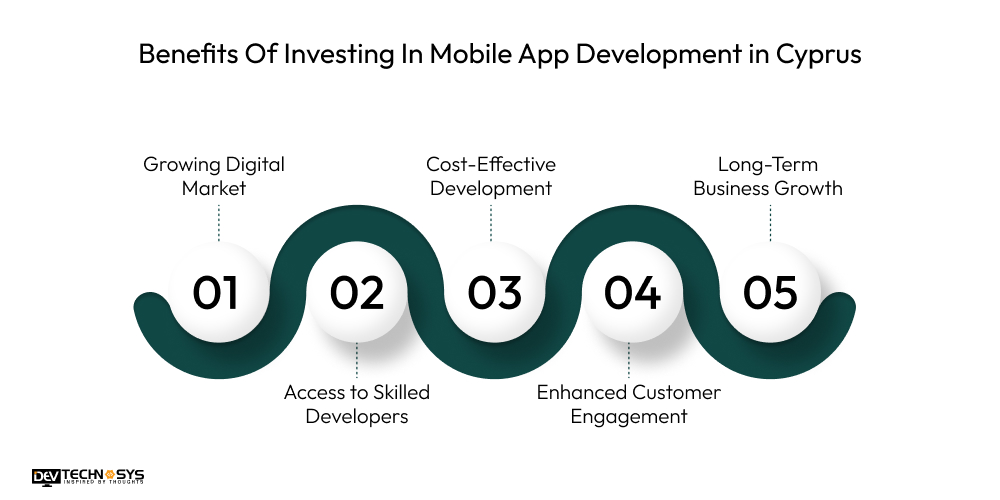 Benefits Of Investing In Mobile App Development in Cyprus
