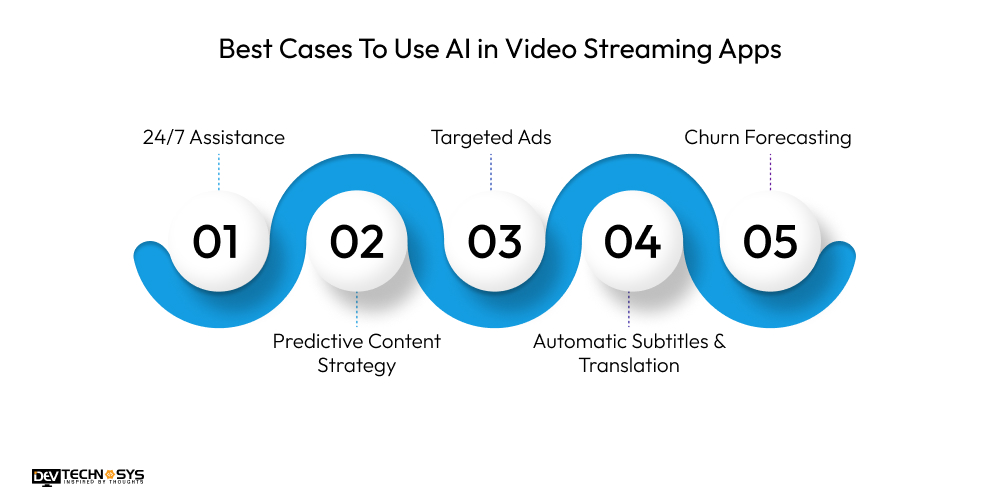 Best Cases To Use AI in Video Streaming Apps