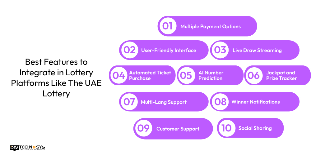 Best Features to Integrate in Lottery Platforms Like The UAE Lottery