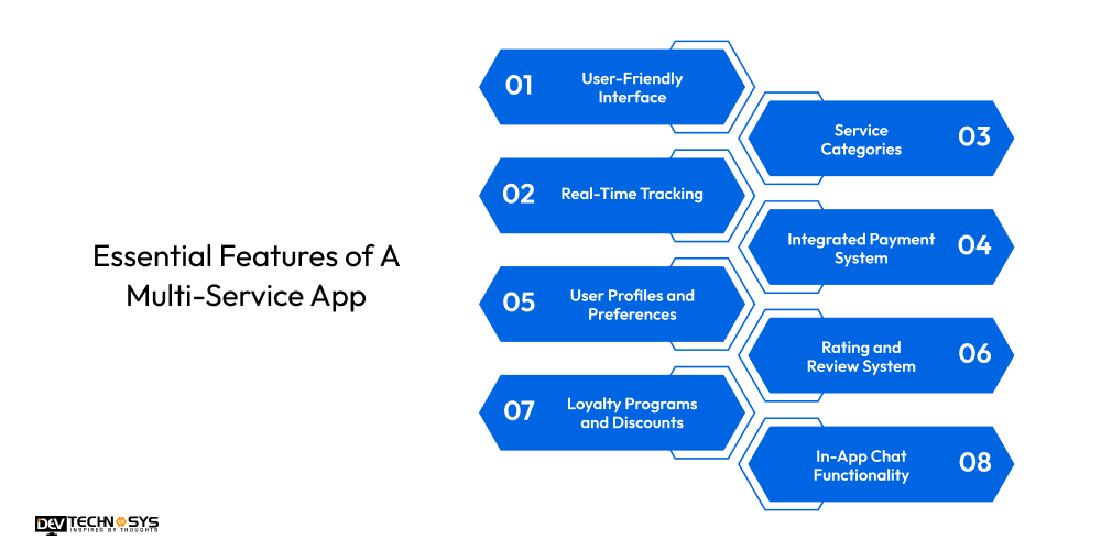 Essential Features of a Multi-Service App