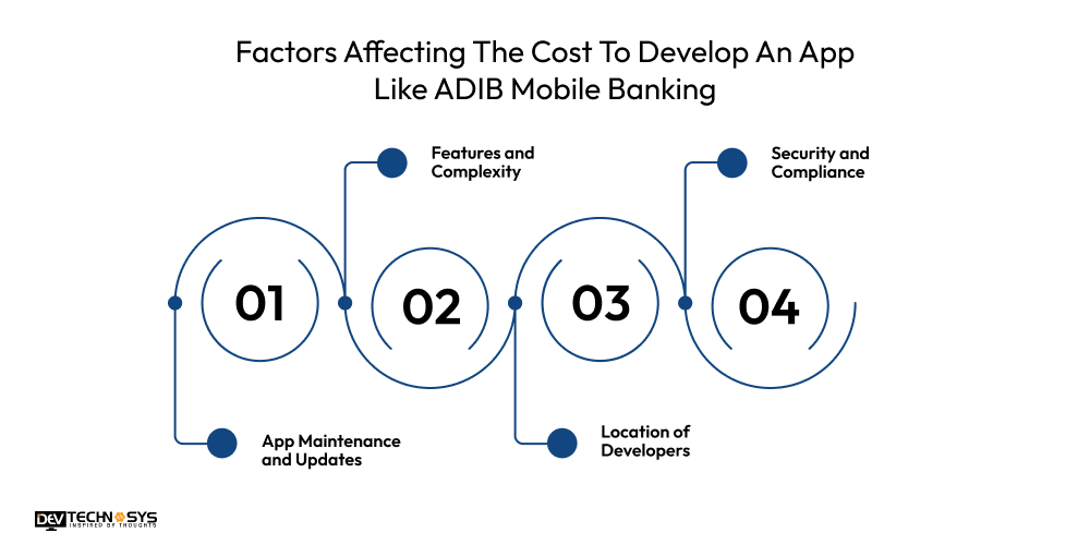 Factors Affecting The Cost To Develop An App Like ADIB Mobile Banking