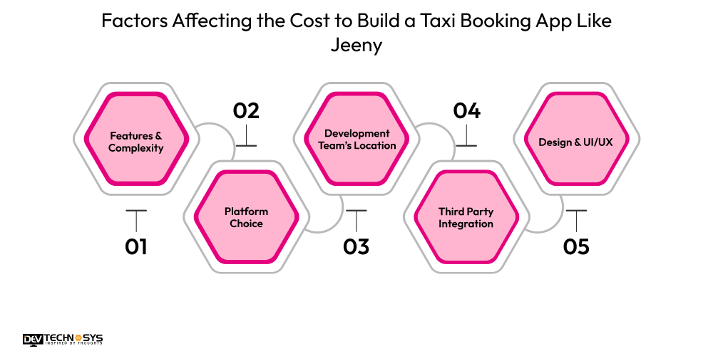 Factors Affecting the Cost to Build a Taxi Booking App Like Jeeny