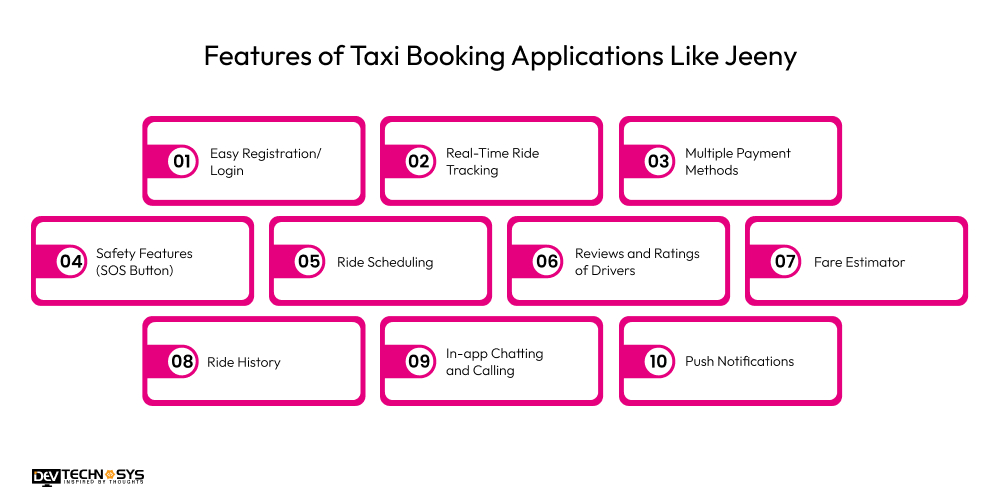 Features of Taxi Booking Applications Like Jeeny
