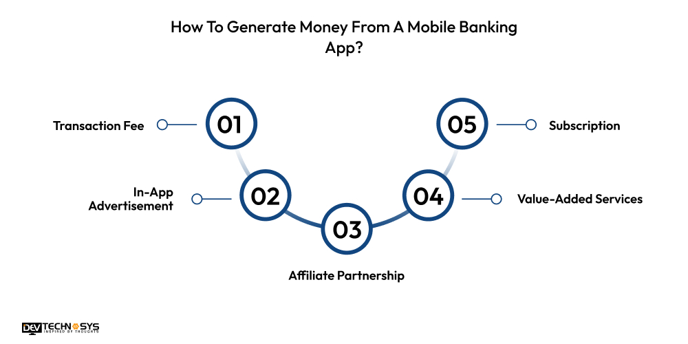How To Generate Money From A Mobile Banking App
