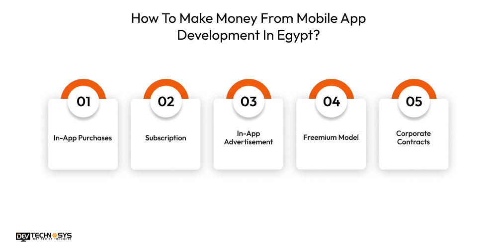 How To Make Money From Mobile App Development In Egypt