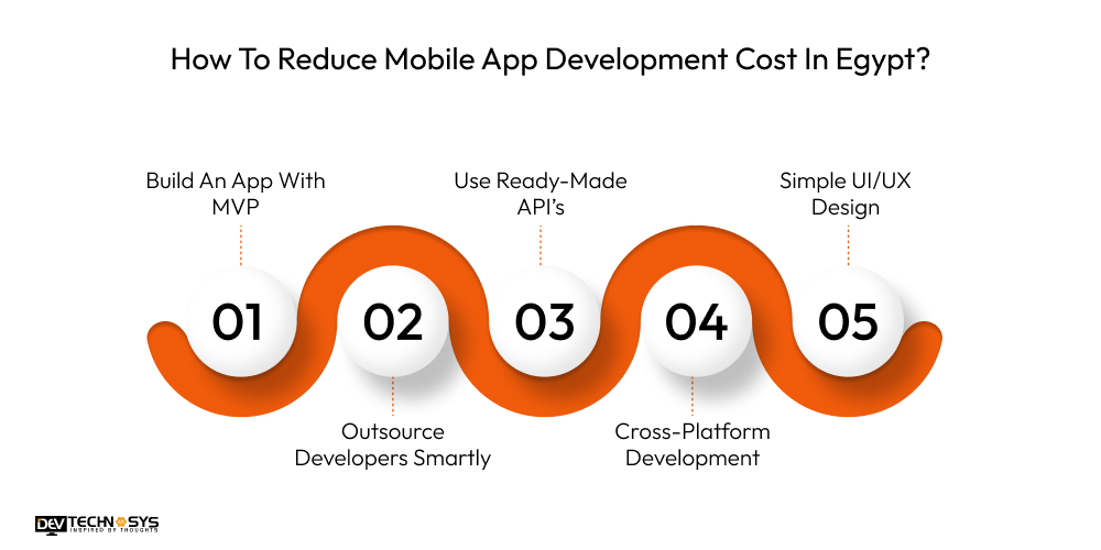 How To Reduce Mobile App Development Cost In Egypt