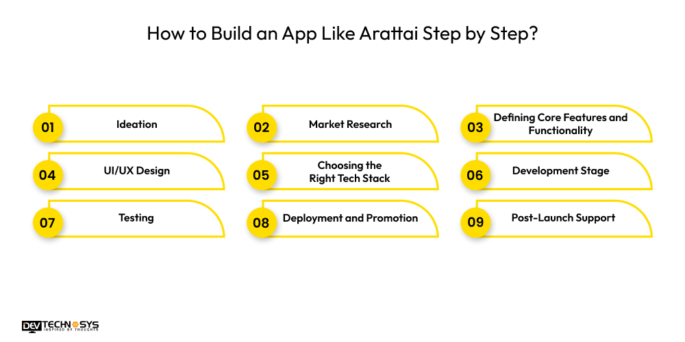 How to Build an App Like Arattai Step by Step