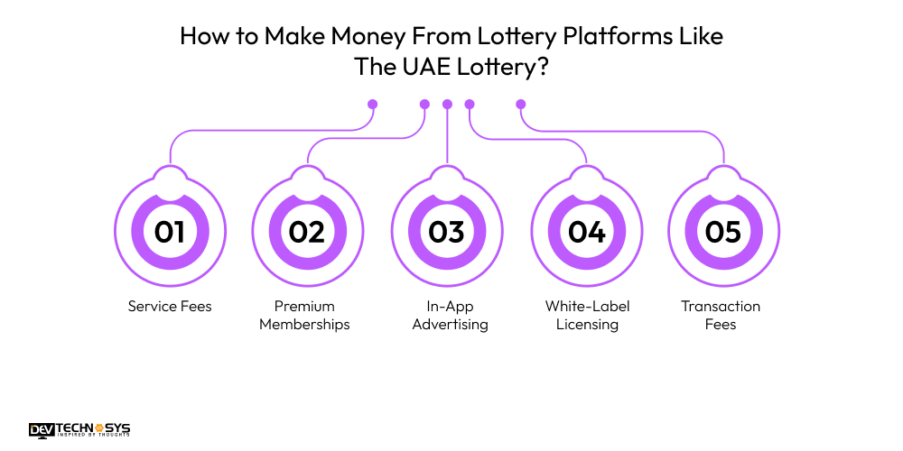 How to Make Money From Lottery Platforms Like The UAE Lottery