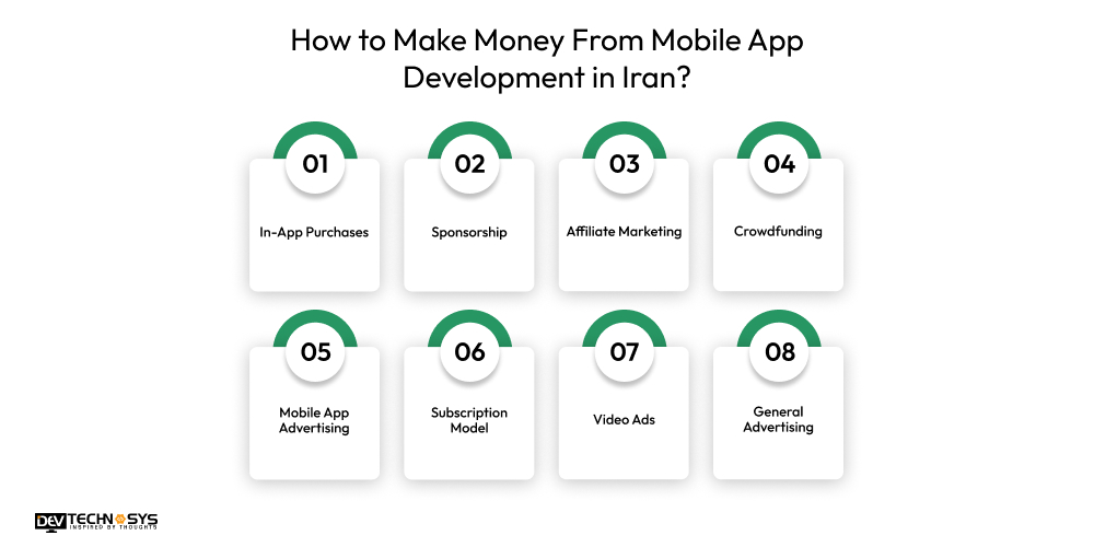 How to Make Money From Mobile App Development in Iran
