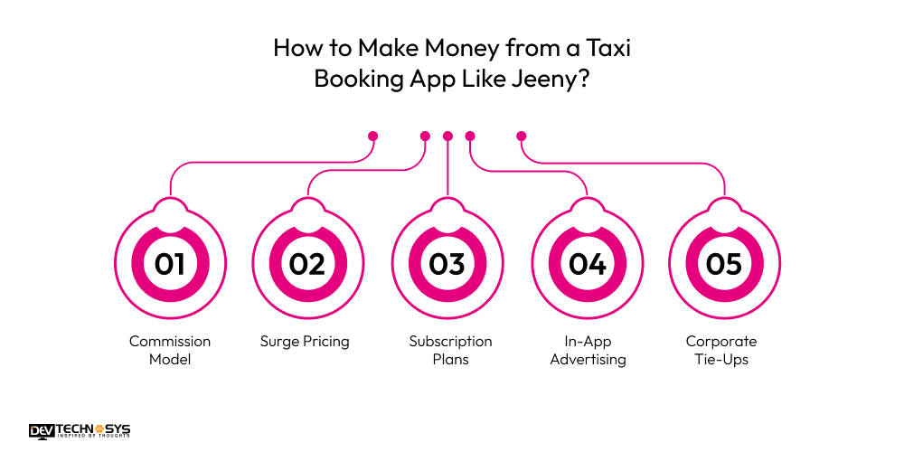 How to Make Money from a Taxi Booking App Like Jeeny
