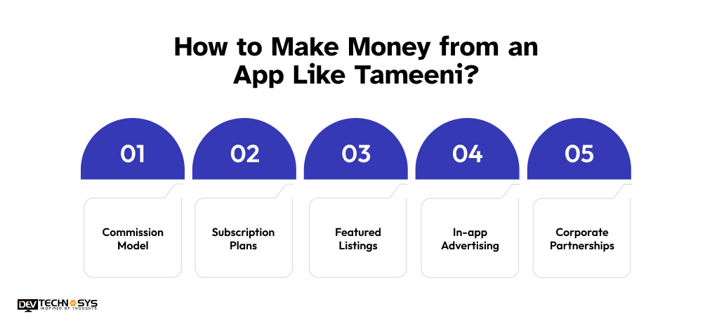 How to Make Money from an App Like Tameeni
