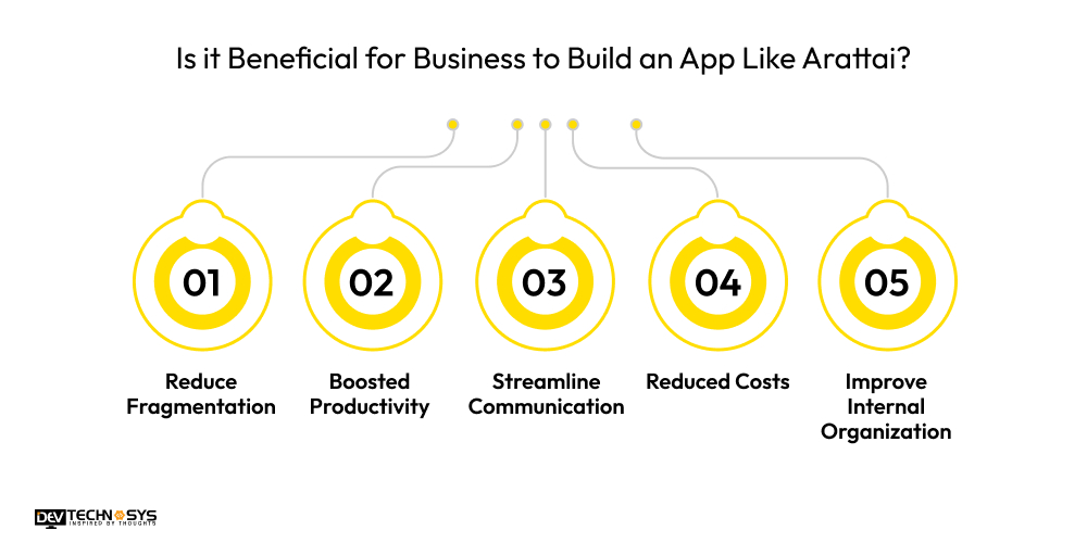 Is it Beneficial for Business to Build an App Like Arattai