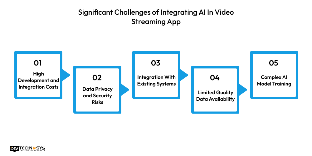 Significant Challenges of Integrating AI In Video Streaming App