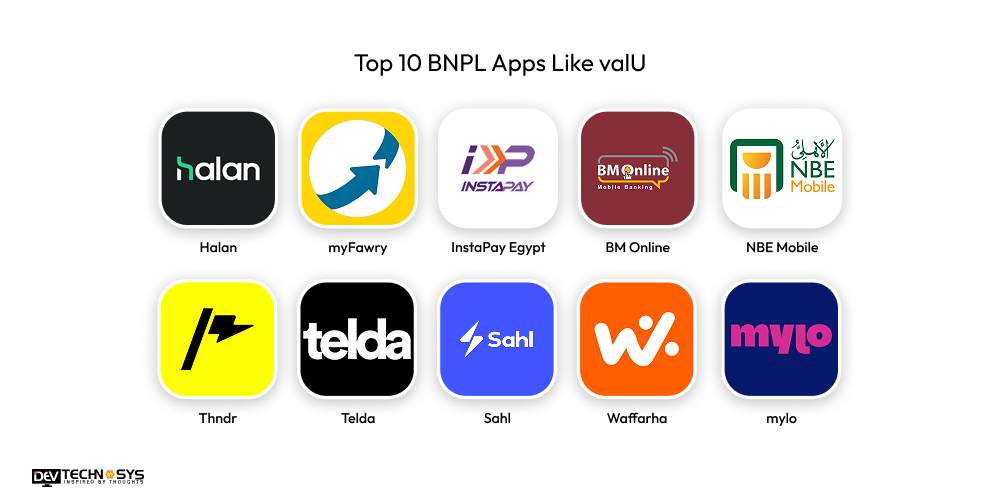 Top 10 BNPL Apps Like valU