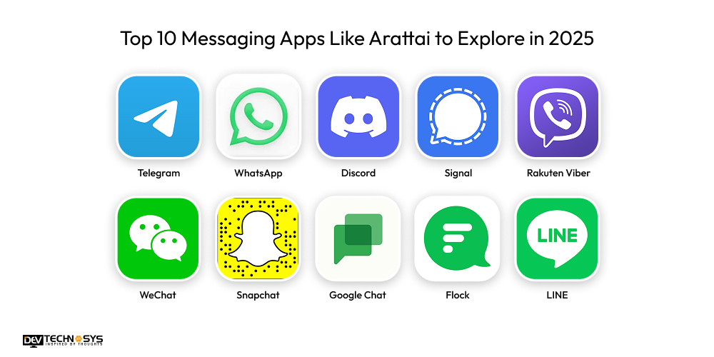 Top 10 Messaging Apps Like Arattai to Explore in 2025