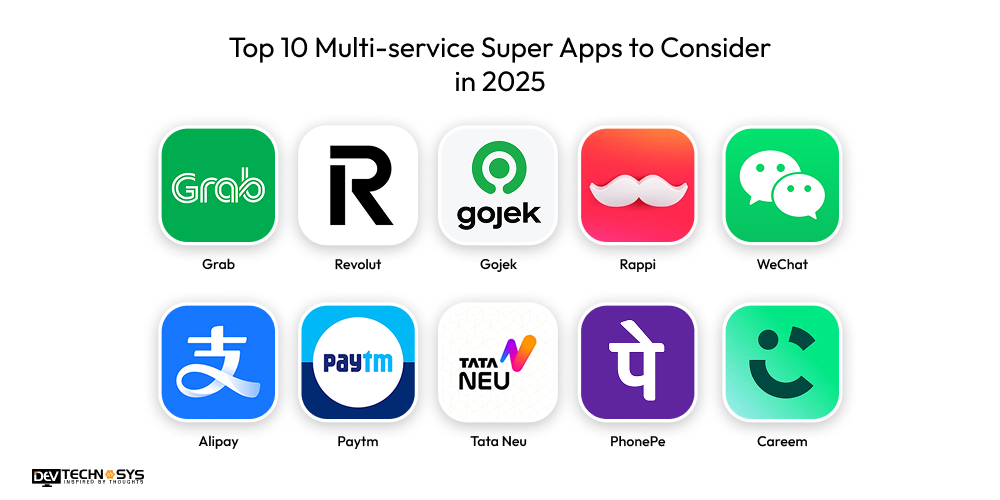 Top 10 Multi-service Super Apps to Consider in 2025