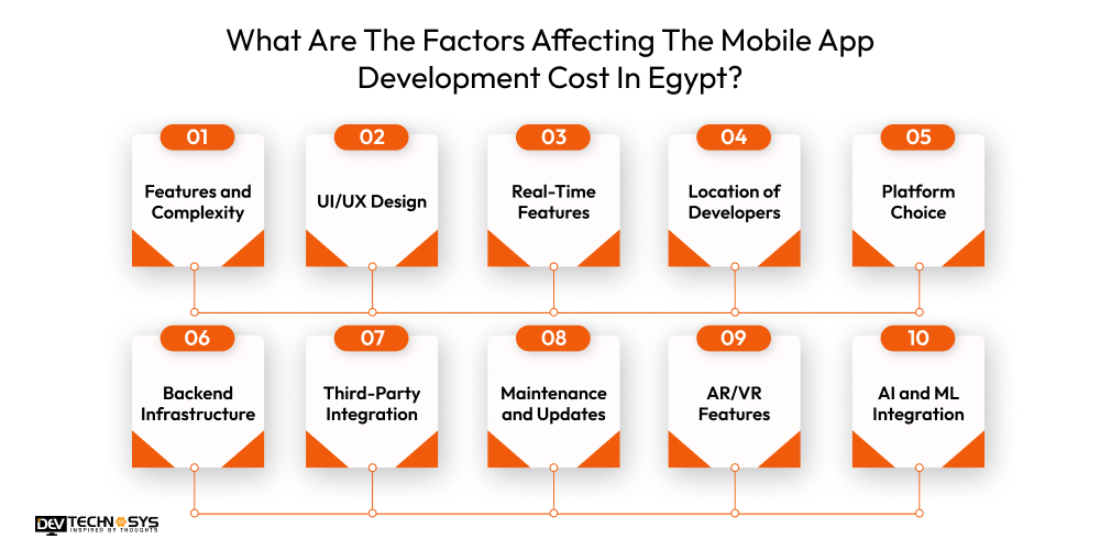 What Are The Factors Affecting The Mobile App Development Cost In Egypt