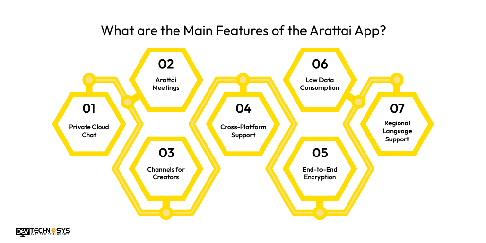 What are the Main Features of the Arattai App