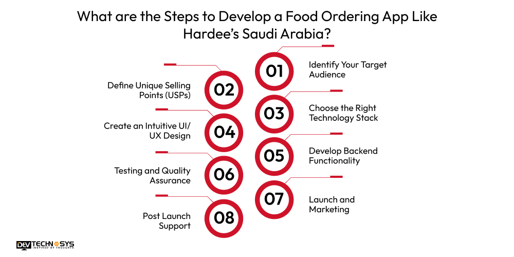 What are the Steps to Develop a Food Ordering App Like Hardee’s Saudi Arabia