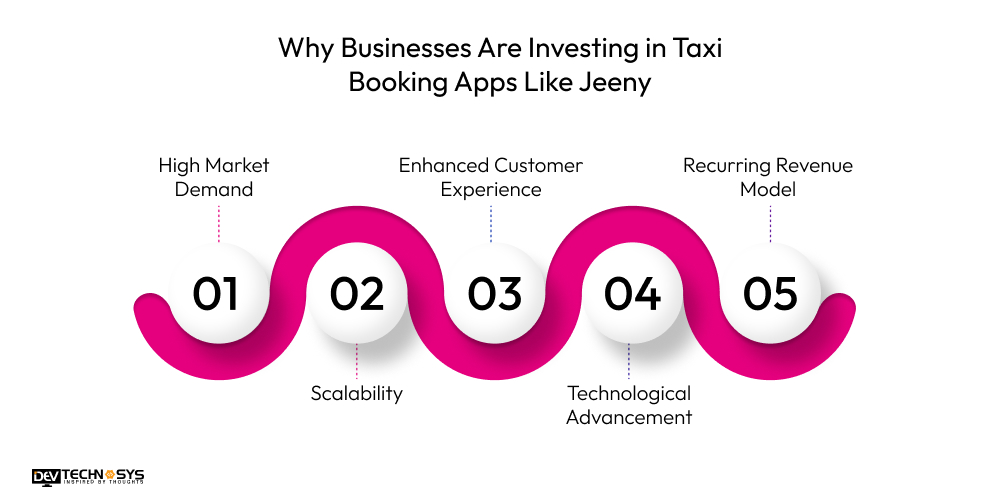Why Businesses Are Investing in Taxi Booking Apps Like Jeeny