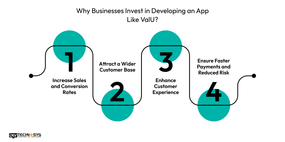 Why Businesses Invest in Developing an App Like ValU