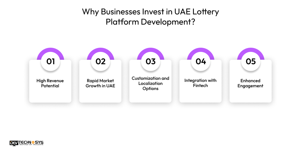 Why Businesses Invest in UAE Lottery Platform Development