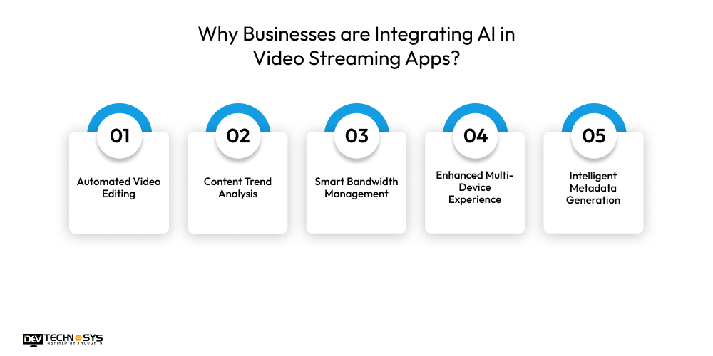 Why Businesses are Integrating AI in Video Streaming Apps