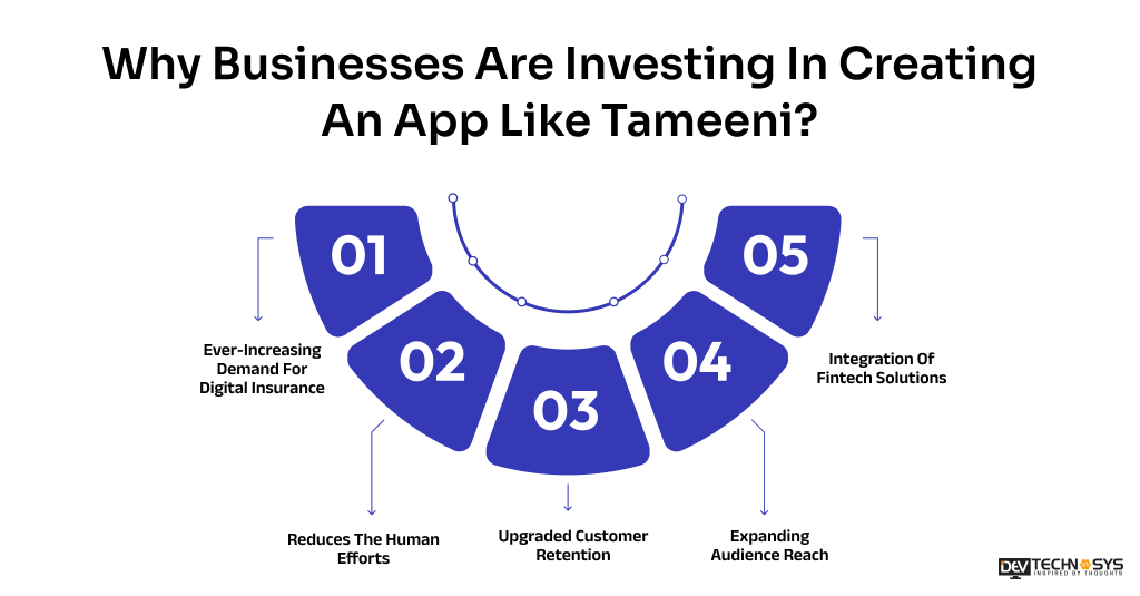 Why Businesses are Investing in Creating an App Like Tameeni