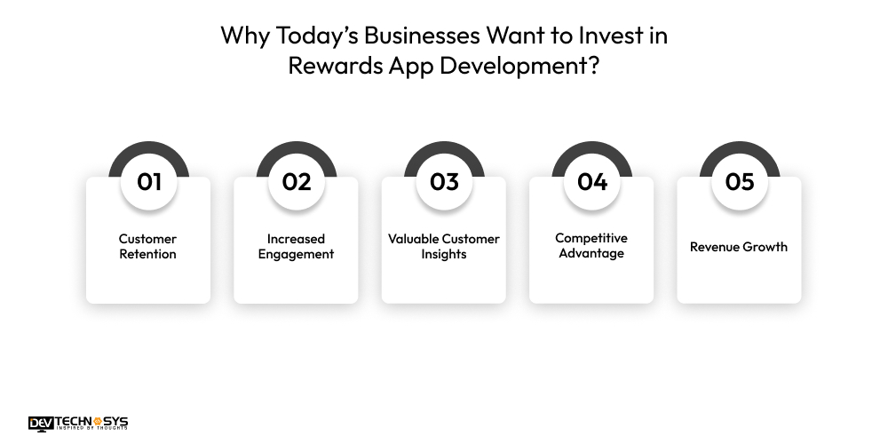Why Today’s Businesses Want to Invest in Rewards App Development