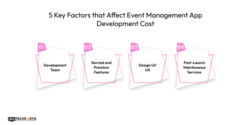 5 Key Factors that Affect Event Management App Development Cost