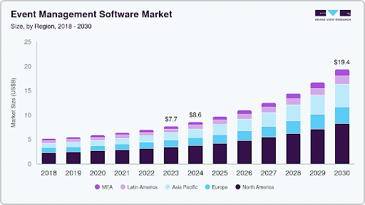 Event Management App Market Stats 