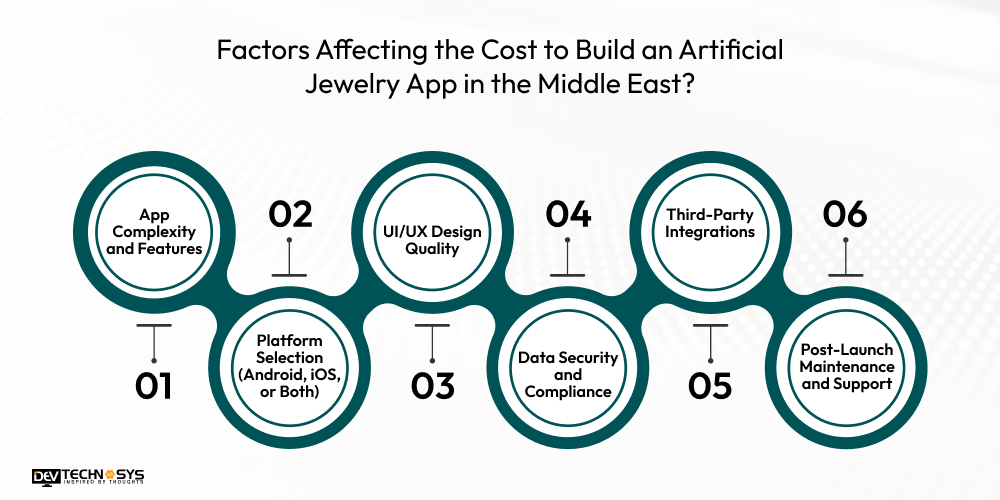 Factors Affecting the Cost to Build an Artificial Jewelry App in the Middle East