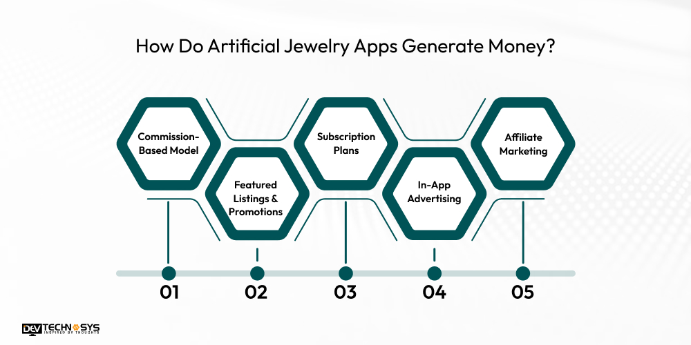 How Do Artificial Jewelry Apps Generate Money