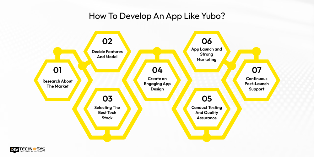 How To Develop An App Like Yubo