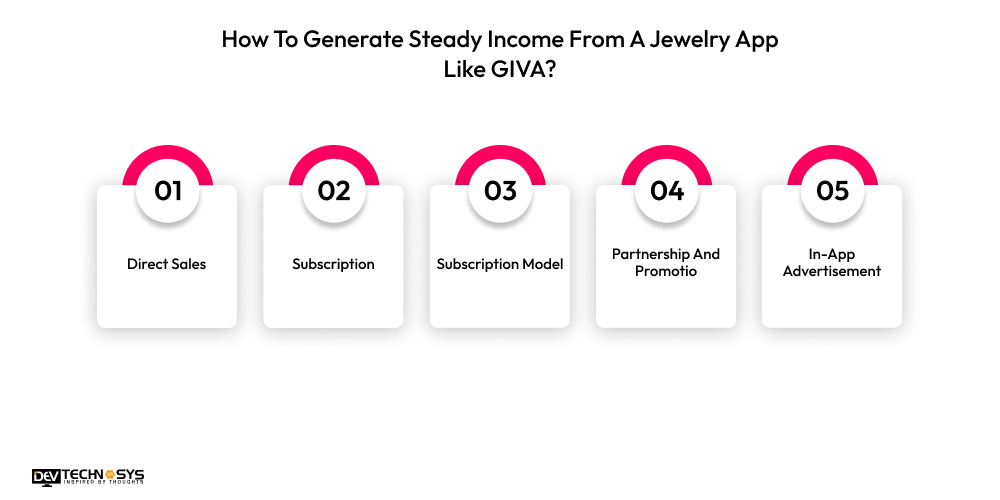 How To Generate Steady Income From A Jewelry App Like GIVA
