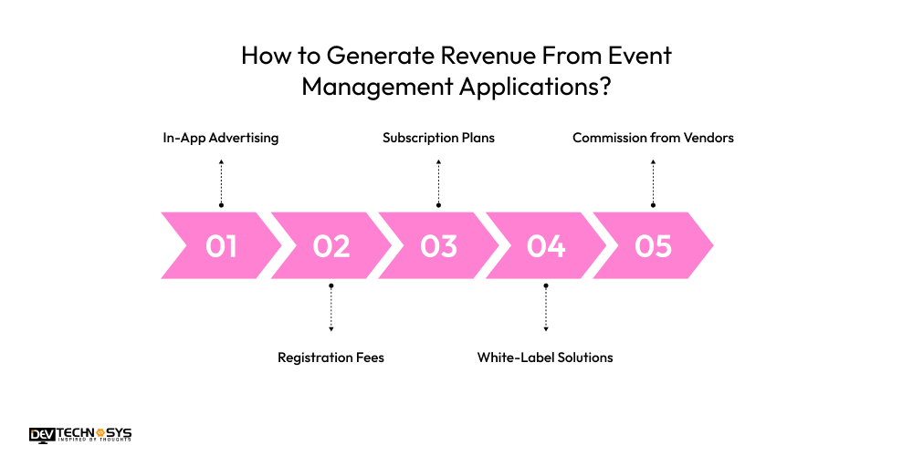 How to Generate Revenue From Event Management Applications