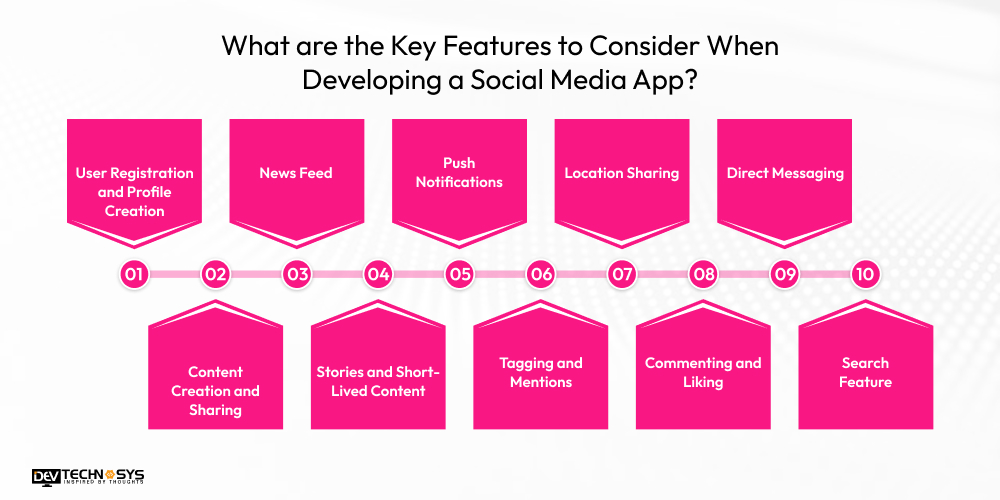 Key Features to Consider When Developing a Social Media App