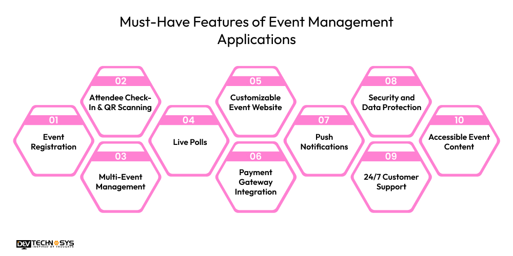 Must-Have Features of Event Management Applications