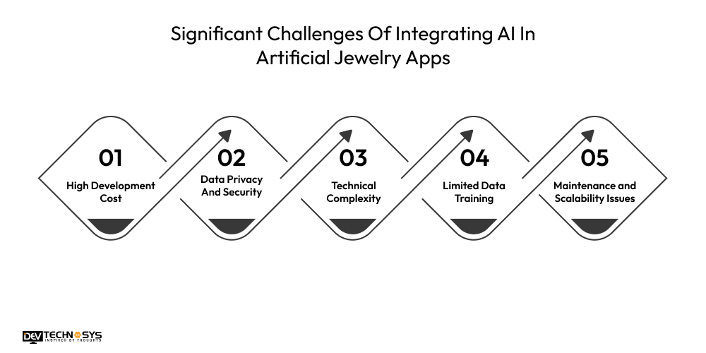 Significant Challenges Of Integrating AI In Artificial Jewelry Apps
