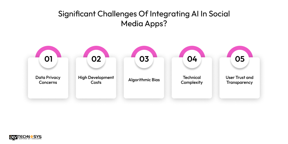 Significant Challenges Of Integrating AI In Social Media Apps