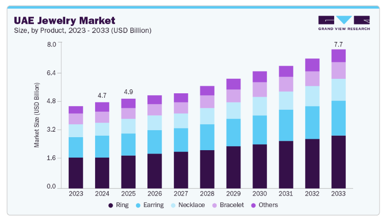 Statistical Study About A Jewelry App