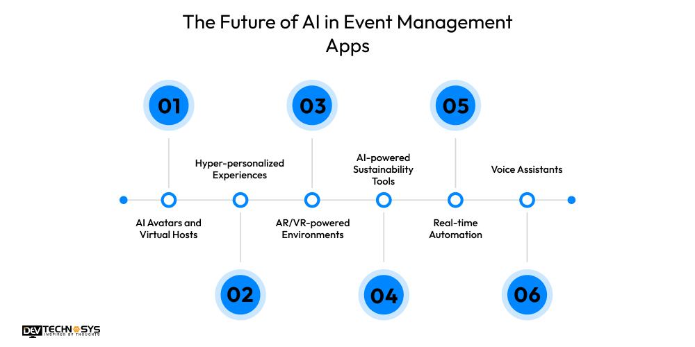 The Future of AI in Event Management Apps