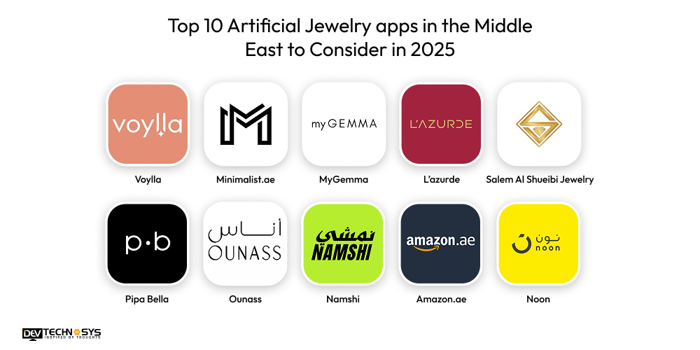 Top 10 Artificial Jewelry apps in the Middle East to Consider in 2025